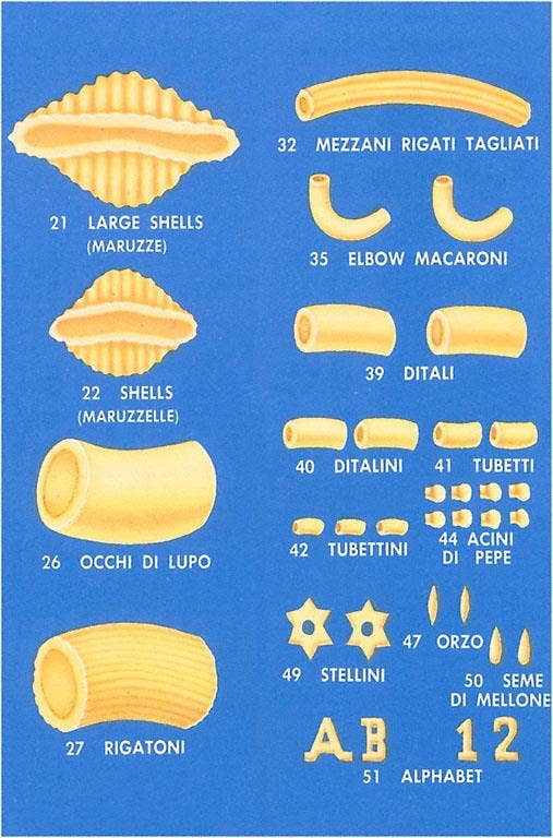 Pasta Postcard