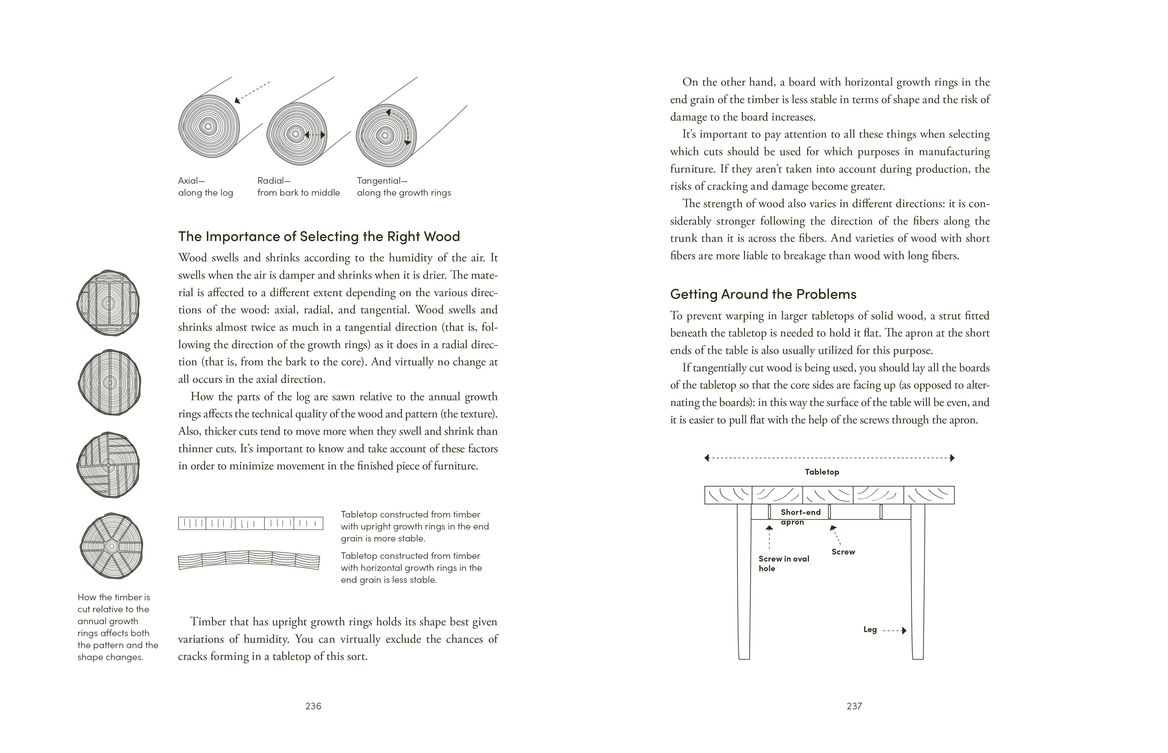 The Furniture Handbook