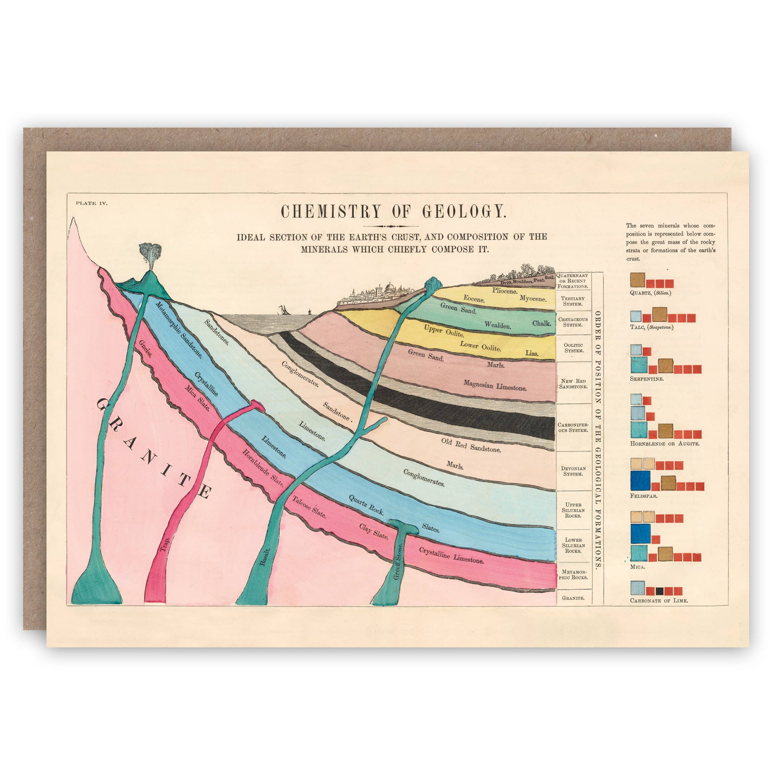 Chemistry of Geology greeting card