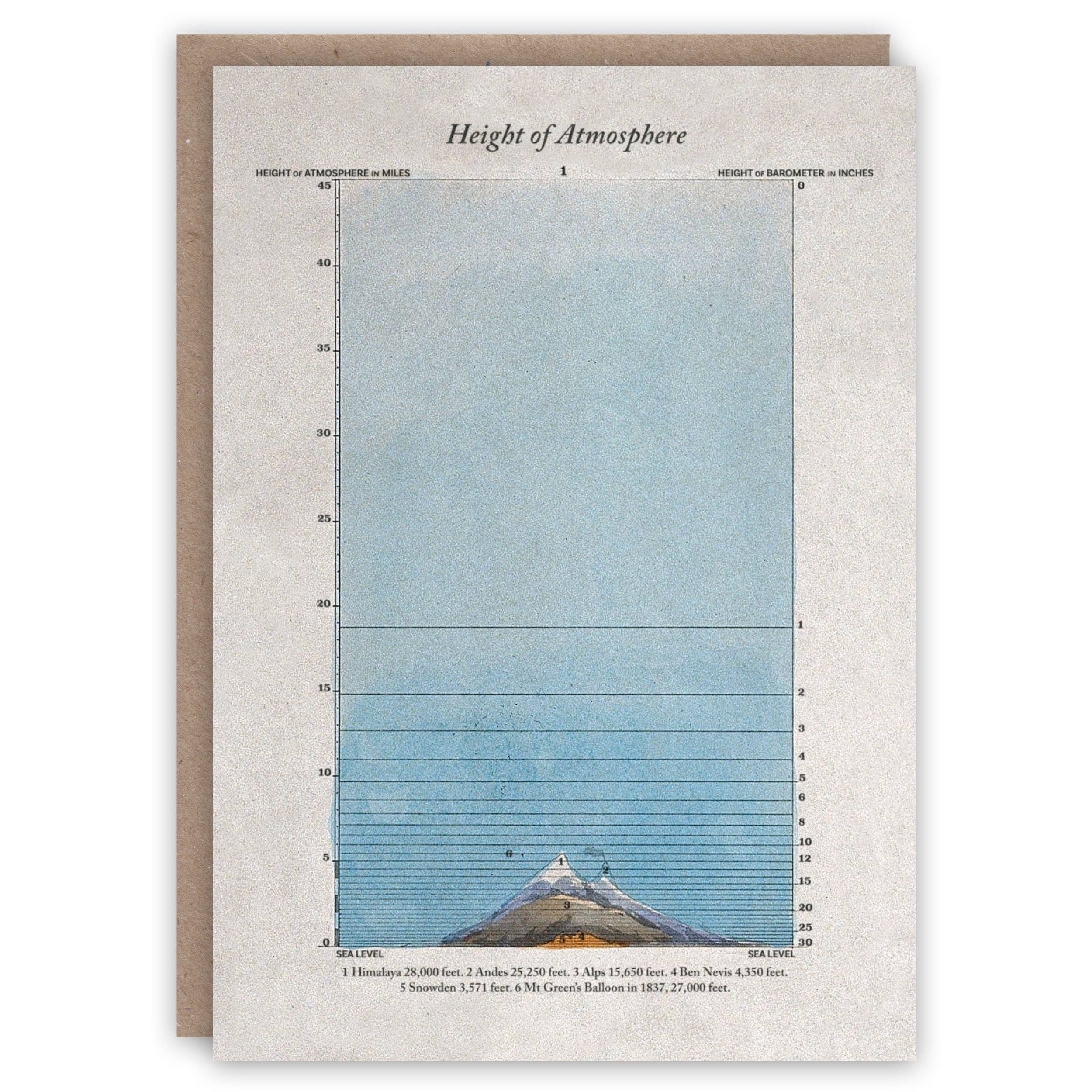 Height of Atmosphere greeting card
